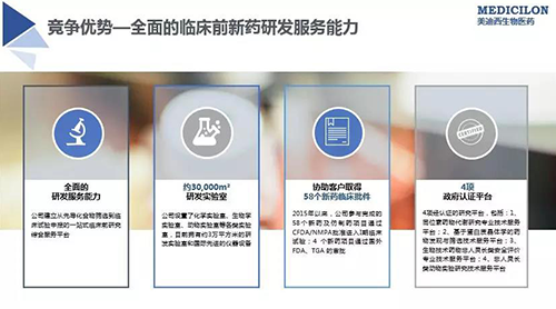 beats365 临床前新药研发外包服务公司