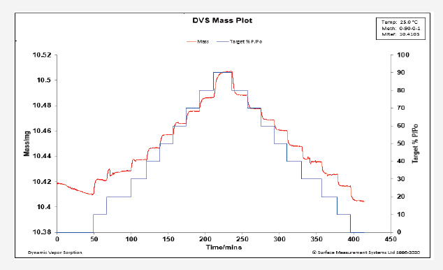 动态水分吸附.png 动态水分吸附.png