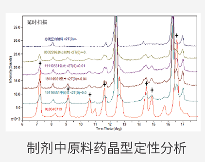 制剂中原料药晶型定性分析.png 制剂中原料药晶型定性分析.png
