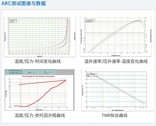 ARC测试图谱与数据.jpg ARC测试图谱与数据.jpg
