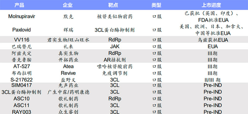 新冠口服药物管线.jpg 新冠口服药物管线.jpg