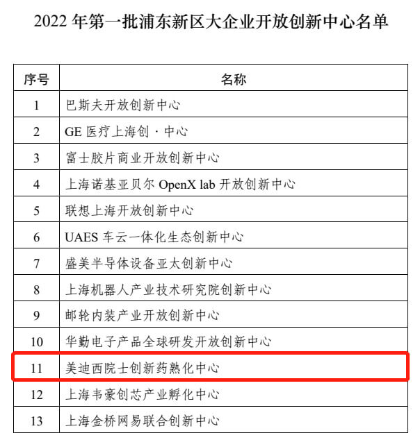 开放式创新中心名单.jpg 开放式创新中心名单.jpg