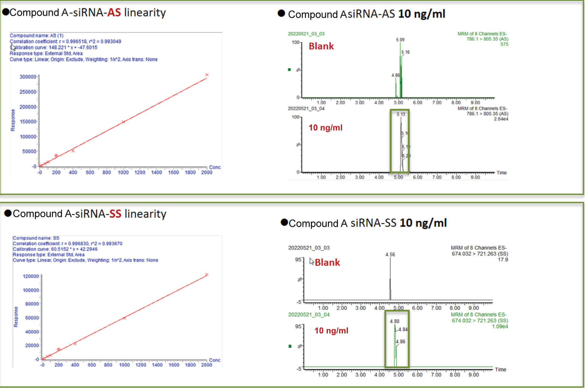 beats365案例:Compound A –siRNA plasma quantification (20 µL plasma).jpg beats365案例:Compound A –siRNA plasma quantification (20 µL plasma).jpg