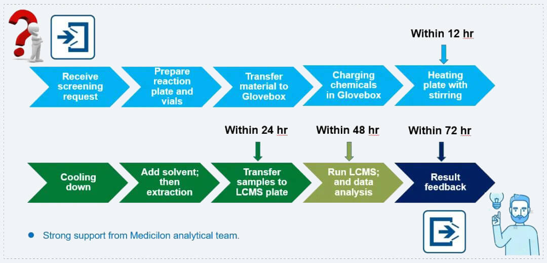 催化剂筛选流程图.jpg 催化剂筛选流程图.jpg