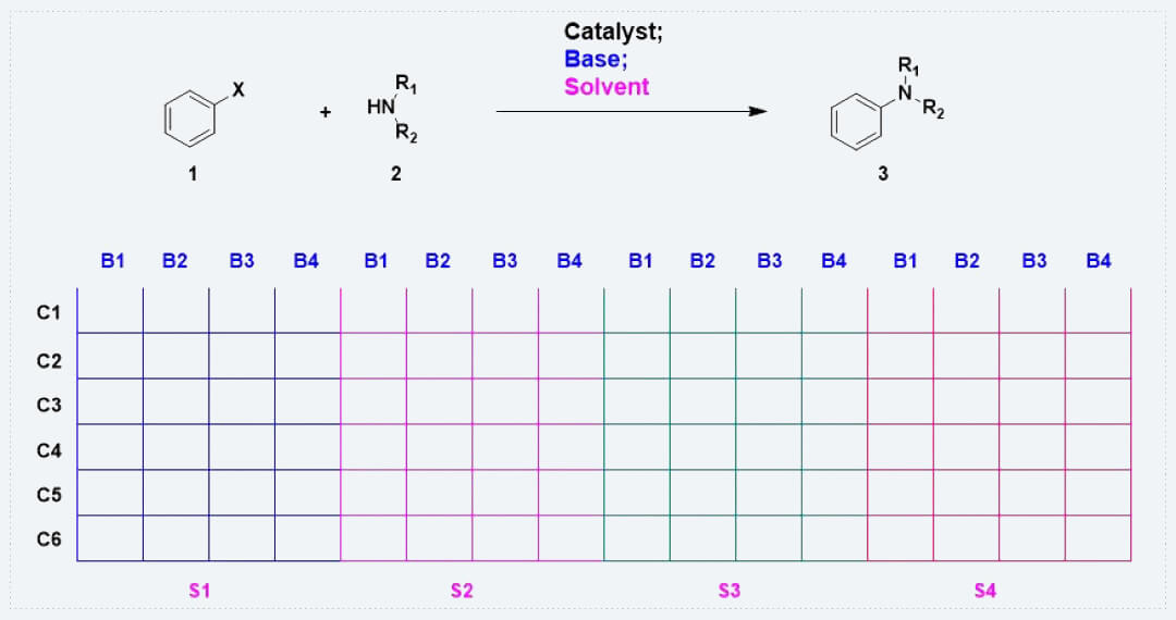 催化剂筛选示意图-1.jpg 催化剂筛选示意图-1.jpg