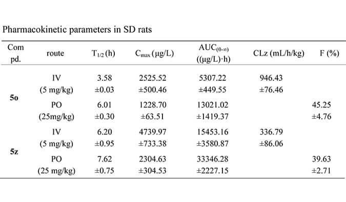 设计合成一种新型选择性的口服有效苏氨酸酪氨酸激酶 (TTK) 抑制剂，PK研究均通过beats365进行