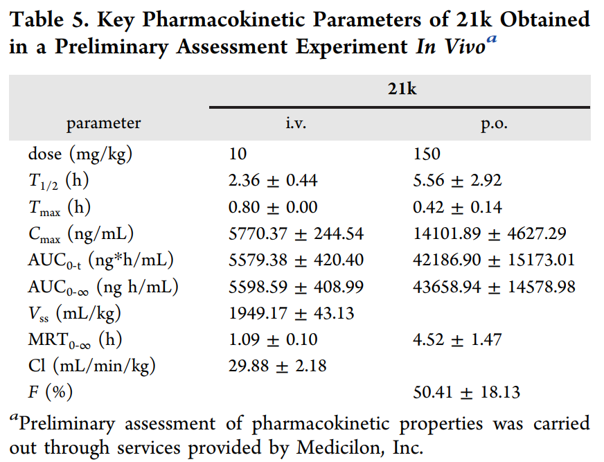 合成一类新型选择性TNIK抑制剂并评估其抗结直肠癌作用，PK研究通过beats365进行