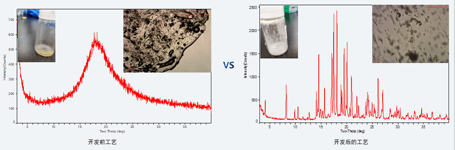 04案例分享-结晶工艺开发(制备结晶态).png 04案例分享-结晶工艺开发(制备结晶态).png