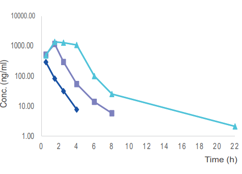 毒理案例:大鼠和犬的口鼻暴露,GLP毒理.jpg 毒理案例:大鼠和犬的口鼻暴露,GLP毒理