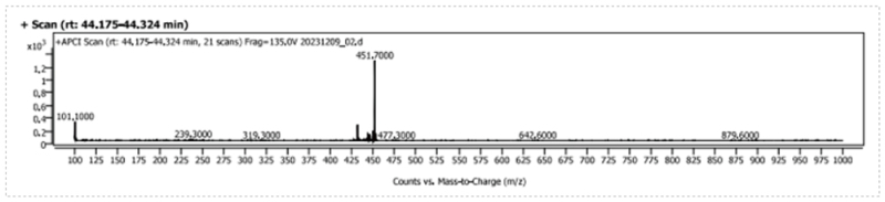 目标杂质LCMSMS图谱.jpg 目标杂质LCMSMS图谱.jpg