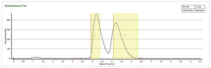 1-优化流动相条件,提高制备效率-1.jpg 1-优化流动相条件,提高制备效率-1.jpg