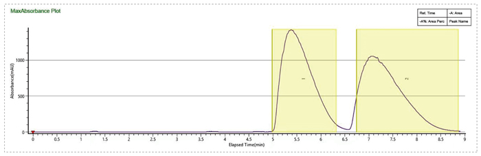1-优化流动相条件,提高制备效率-2.jpg 1-优化流动相条件,提高制备效率-2.jpg