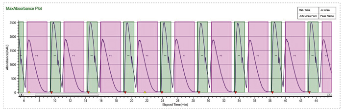 1-使用SFC循环进样完成样品快速制备.jpg 1-使用SFC循环进样完成样品快速制备.jpg