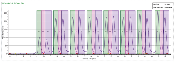 2-使用SFC循环进样完成样品快速制备.jpg 2-使用SFC循环进样完成样品快速制备.jpg