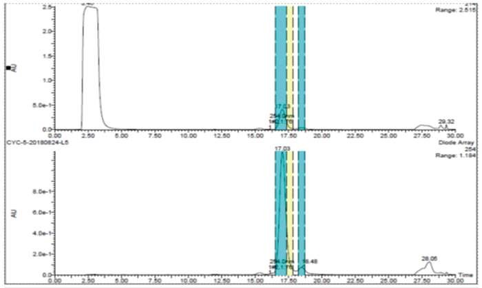 3-反相制备二次纯化.jpg 3-反相制备二次纯化.jpg