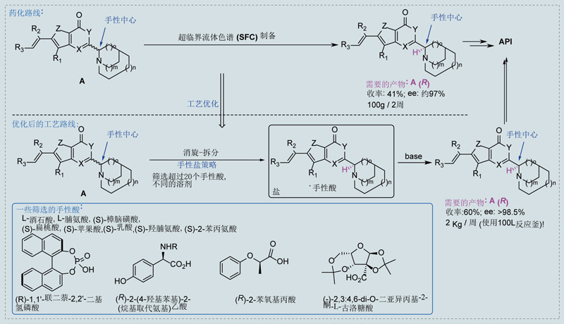 4-手性酸成盐的结晶动态拆分.jpg 4-手性酸成盐的结晶动态拆分.jpg