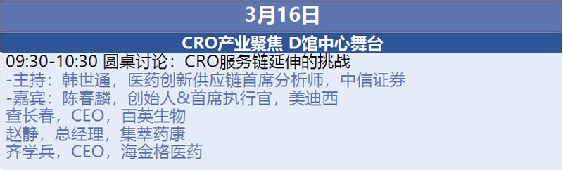 1-CRO产业聚焦圆桌对话.jpg 1-CRO产业聚焦圆桌对话.jpg