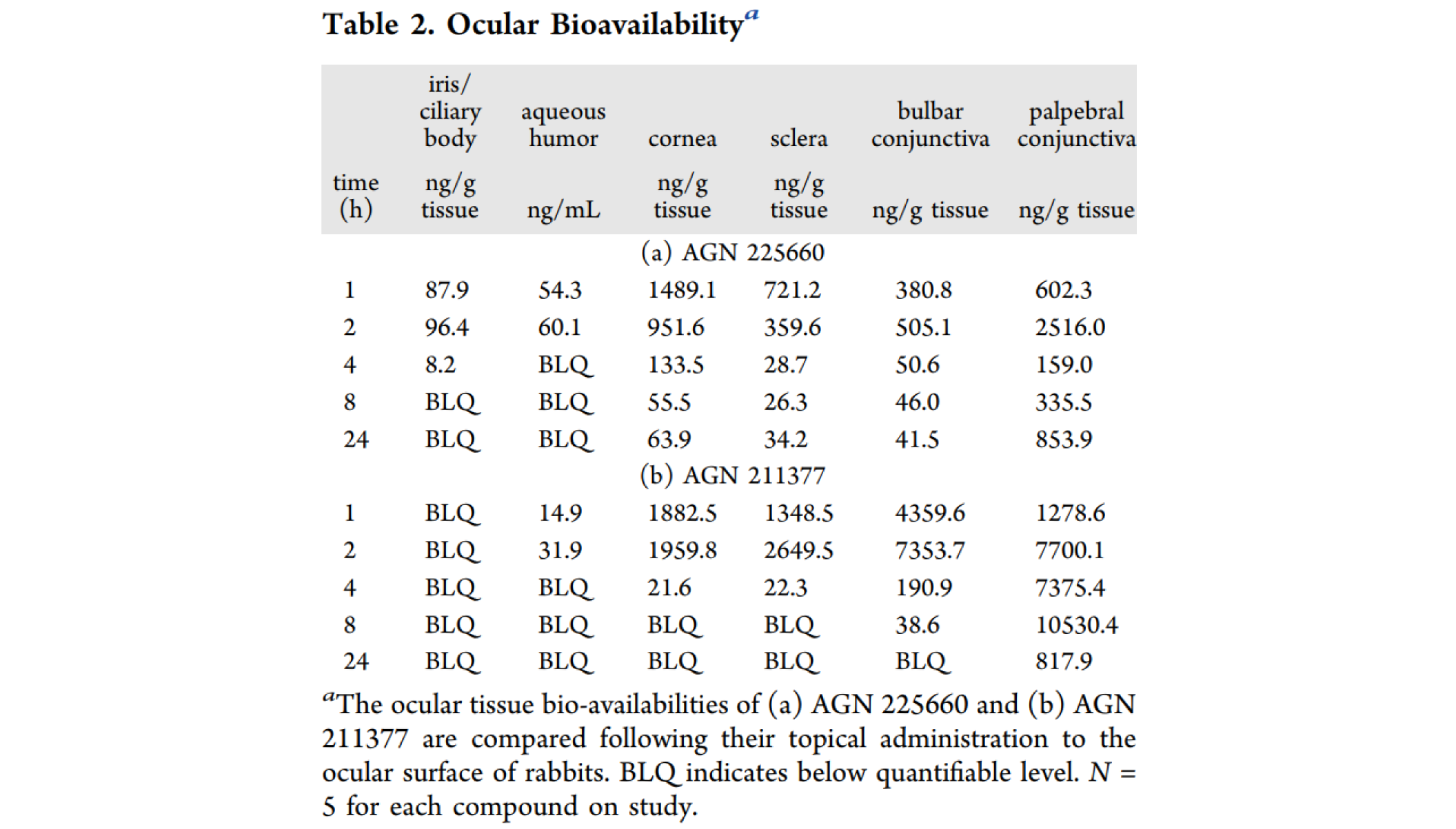 第二代前列腺素受体拮抗剂，本研究中眼部PK实验通过beats365进行