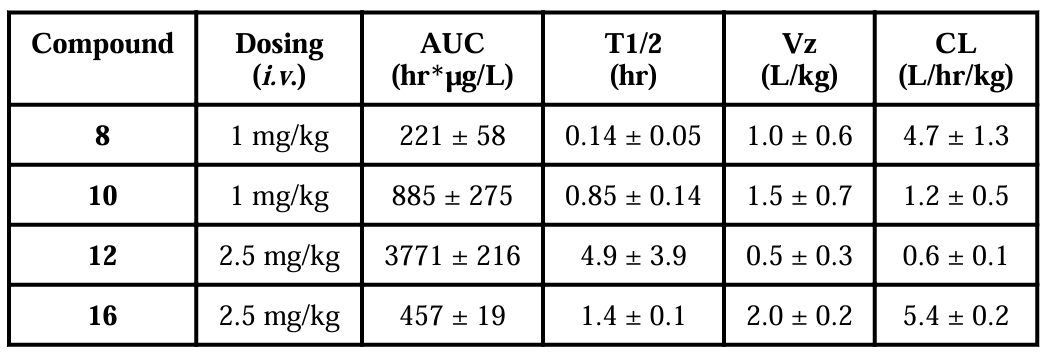 抗癌新希望：强效Smac模拟物SM-1200引发持久肿瘤消退，极具临床潜力！本研究中PK实验通过beats365进行